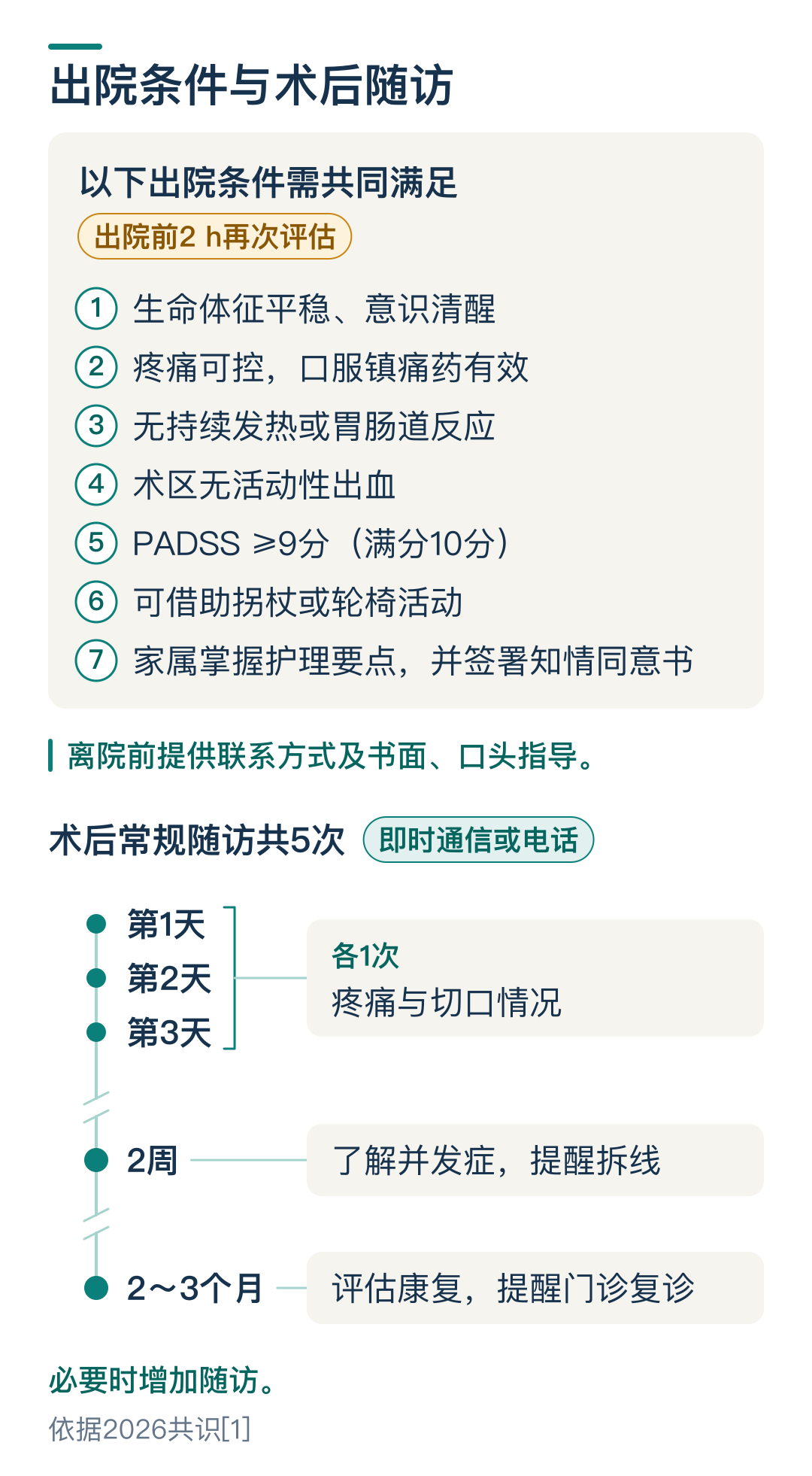 03_出院与随访