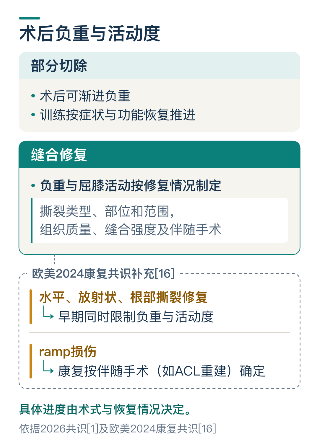 02_两种术式康复